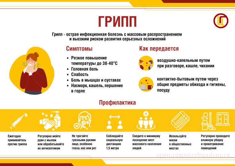 Профилактика гриппа, орви и covid-19.